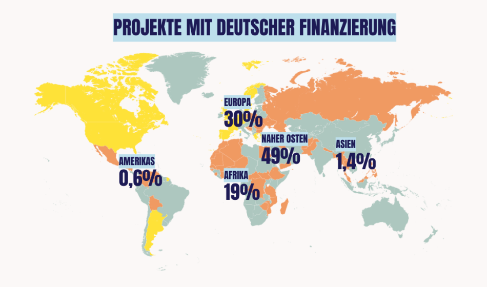 Projekte mit deutscher Finanzierung weltweit 2022
