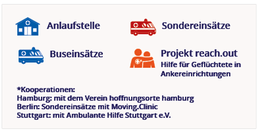 Legende zur Übersichtkarte